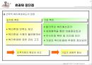 [인적자원관리] 기업의 카페테리아 복리후생, LG유통.ppt 7페이지