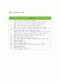 특허, 지적재산권이란 무엇인가 - 삼성 VS 애플 법정소송 - 특허 전쟁, 5페이지