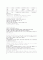 신화의 이해 (1주-14주) 2페이지