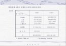 결혼과 가족 - 제3주. 가족형태.PPT자료 14페이지