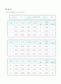물리학 및 실험(역학적에너지보존) 3페이지