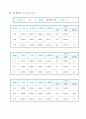물리학 및 실험(역학적에너지보존) 5페이지