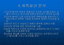 [토목공학과] 건설계측개론.PPT자료 33페이지