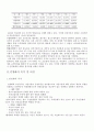 우리나라 교통정책 현황 보고서 (철도 민영화)  3페이지