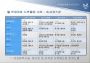2018평창동계올림픽/패럴림픽 경기장시설 사후활용계획 방향 14페이지
