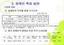 장애인 취업 실태.ppt 5페이지