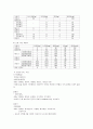 식사 요법 2페이지