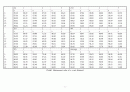 The Poisson’s ratio analysis of the biopolymer PLCL(Poly Lactide acid-co- Caprolacton) within compress strain - 1Dept. of Biomedical Engineering, Inje University. 5페이지