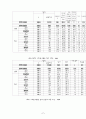청소년 자원봉사활동 보고서(특성, 배경, 성인과의차이, 외국사례등) 7페이지