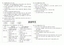공공부조 제도 2페이지