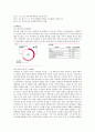 LG화학 기업분석 5페이지