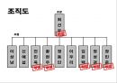 지그설계PPT 3페이지
