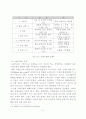 대형할인점이 지역사회에 미치는 영향과 지역사회와의 협력증진 방안 5페이지