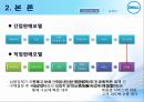 델비즈니스(DELL E-Business) 성공사례.PPT자료 12페이지
