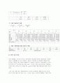 포물체운동 - 물체가 각도를 가지고 발사된 경우의 운동을 살펴보고, 이 물체의 운동이 각도에 따라 변화를 보이는지 관찰한 다음 중력을 받아 포물선 운동을 하는 포사체의 운동을 이해 3페이지