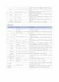 가까운 사회복지시설을 방문한 후, 그 조직의 설립형태와 서비스 형태에 대하여 설명하고, 방문소감을 제출 - 안양시수리장애인종합복지관 3페이지