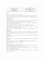 일본의 예술 2페이지