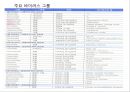 rna간섭전체 - Interfering RNAs-nucleic acid delivery.PPT자료 26페이지