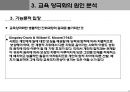 교육 양극화의 현실과 대안.ppt 15페이지