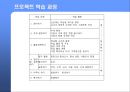 프로젝트 학습.ppt 8페이지