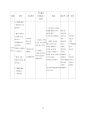 NSTEMI 심근경색 컨퍼런스 11페이지