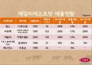 빕스 성공사례 - VIPS 15년의 역사, 업계 1위 비결 X-file.ppt 12페이지