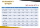 이세탄 사례 - ISETAN 백화점 126년의 비결 파헤치기.ppt 29페이지