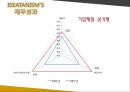 이세탄 사례 - ISETAN 백화점 126년의 비결 파헤치기.ppt 33페이지