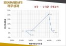 이세탄 사례 - ISETAN 백화점 126년의 비결 파헤치기.ppt 34페이지