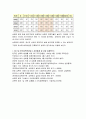 성폭력의 개념 및 특성 7페이지