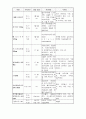 지주막하 출혈(SAH : subarachnoid hemorrhage) case study 21페이지