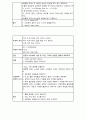 지주막하 출혈(SAH : subarachnoid hemorrhage) case study 24페이지