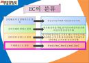MadeinChina전자상거래 5페이지