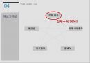 SSM헬스케어 말콤볼드리지 20페이지