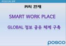 ERP-POSCO(포스코) - ERP 성공사례.ppt 13페이지