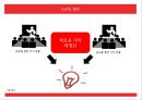 SK지식경영사례.ppt 15페이지