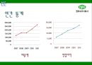환경을 먼저 생각하는 엔피씨(NPC) 주식회사 윤리경영.ppt 8페이지