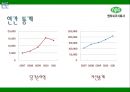 환경을 먼저 생각하는 엔피씨(NPC) 주식회사 윤리경영.ppt 9페이지