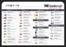 고도물 전자상거래 - 쇼핑몰 창업 성공의 지름길 Godomall 내일을 만듭니다.ppt 13페이지