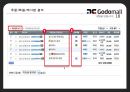 고도물 전자상거래 - 쇼핑몰 창업 성공의 지름길 Godomall 내일을 만듭니다.ppt 18페이지