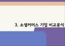 전자상거래 소셜커머스 12페이지