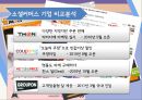 전자상거래 소셜커머스 13페이지