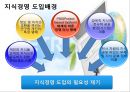 한국전자통신연구원 (KM : Knowledge Management).ppt 11페이지