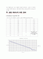 플립플롭 (FILP-FLOP) 5페이지