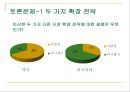 스타벅스(Starbucks)의 글로벌마케팅전략 - 스타벅스의 글로벌 확장.ppt 26페이지