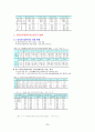다국적기업론 강의노트 23페이지