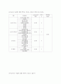 [소논문] 유아교사 자질에 대한 학부모 선호도 12페이지