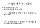에니어그램(애니어그램)과 MBTI .ppt 19페이지
