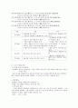 심리학개론 15페이지