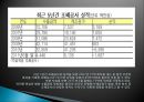 한국조폐공사[1]수정 11페이지